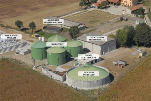 Modello di impianto a disgestione aerobica