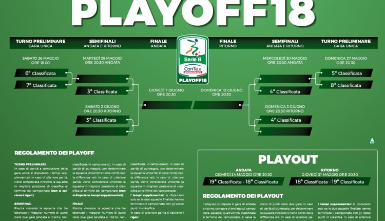 Playoff