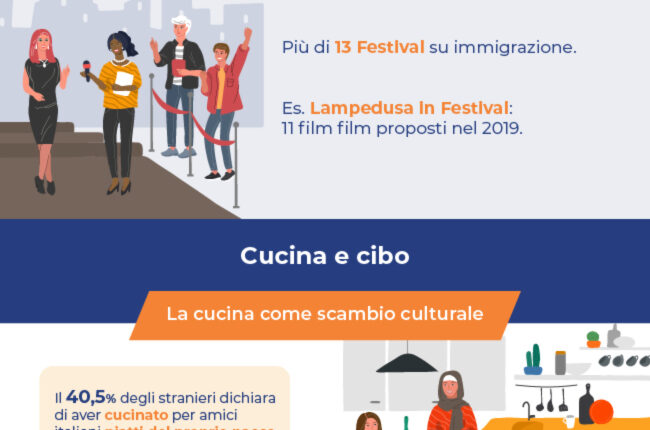 Infografica Global Voices – Immigrazione in Italia (FINAL)